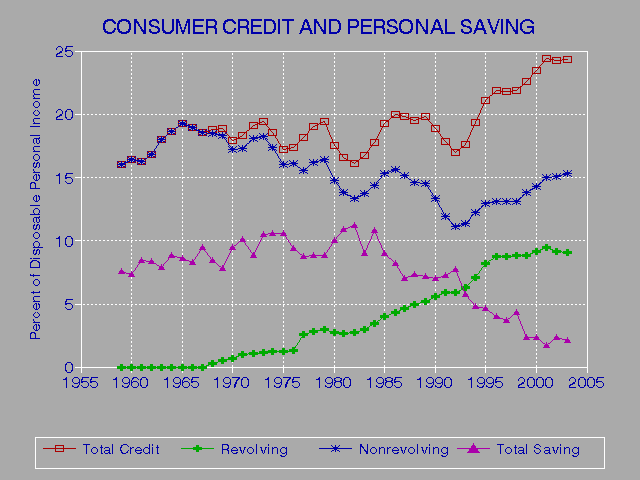 Debt Counseling Debt Consolidation Credit Report